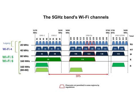 which channel bandwidth for 5ghz.